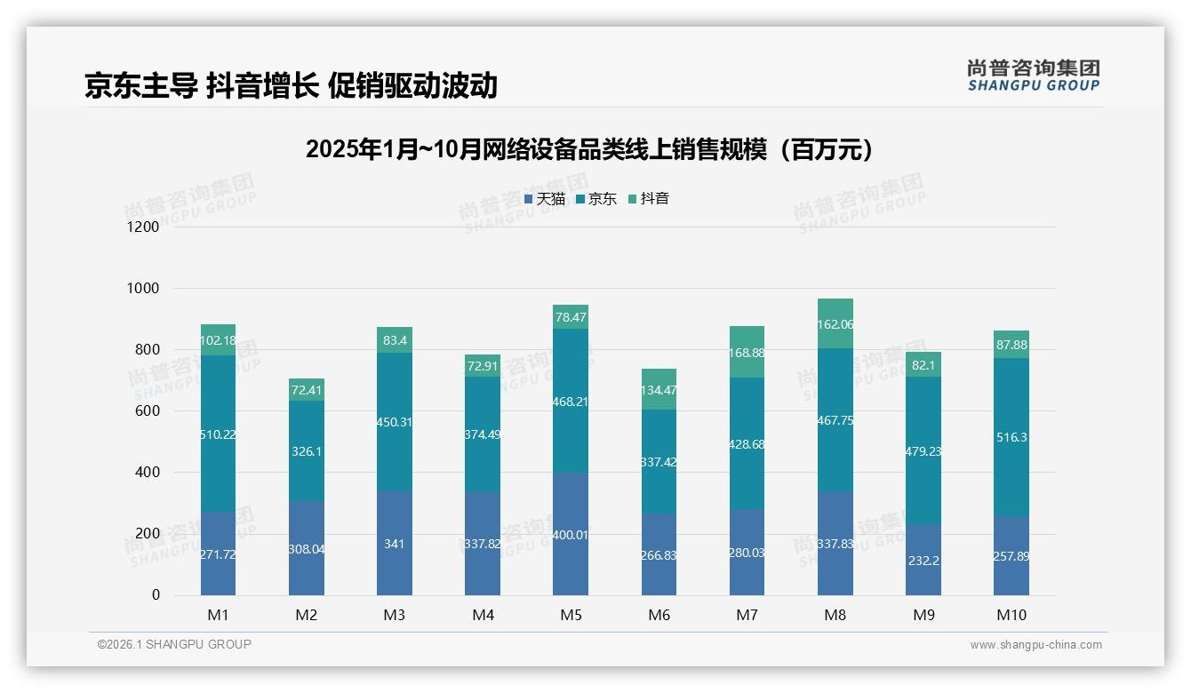 尚普咨询集团网络设备品类年报：37%消费者2到3年更换Wi-Fi6路由器-2026年1月-网络设备-38