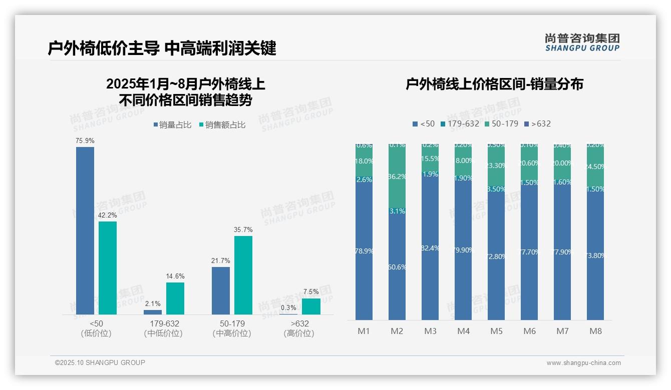 尚普咨询集团报告聚焦：抖音主导85.3%25户外椅市场-2025年10月-户外椅-38