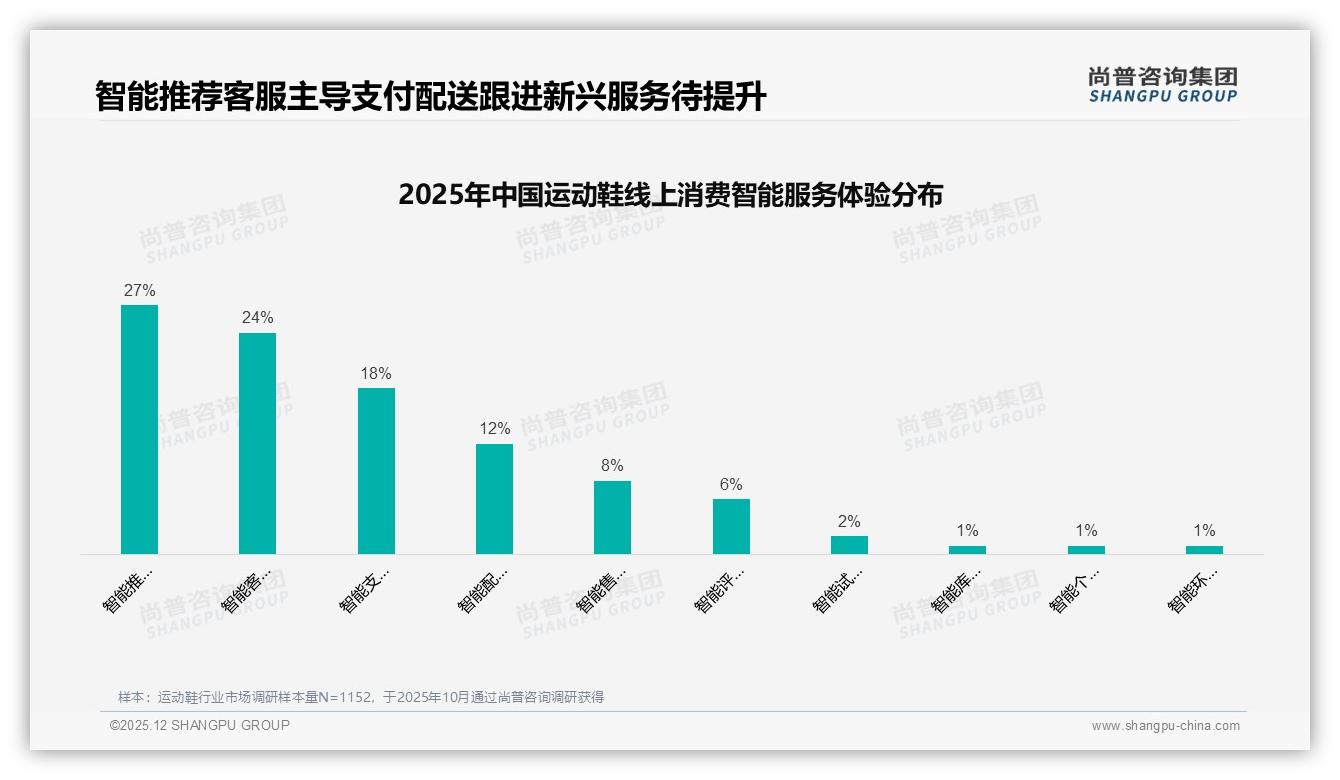 58%国产份额反超进口运动鞋，性价比与设计时尚双重逆袭——尚普咨询集团年度复盘-2025年12月-运动鞋-38