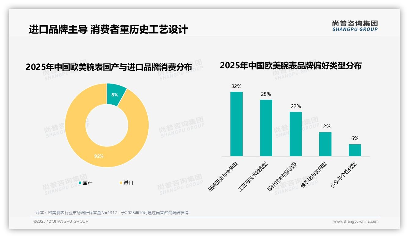 尚普咨询集团欧美腕表趋势报告：男性中青年74%占比驱动5000元级刚需市场-2025年12月-欧美腕表-38