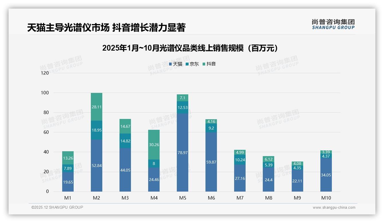 智能客服咨询需求31%倒逼光谱仪电商体验升级——尚普咨询集团专题解读-2025年12月-光谱仪-38