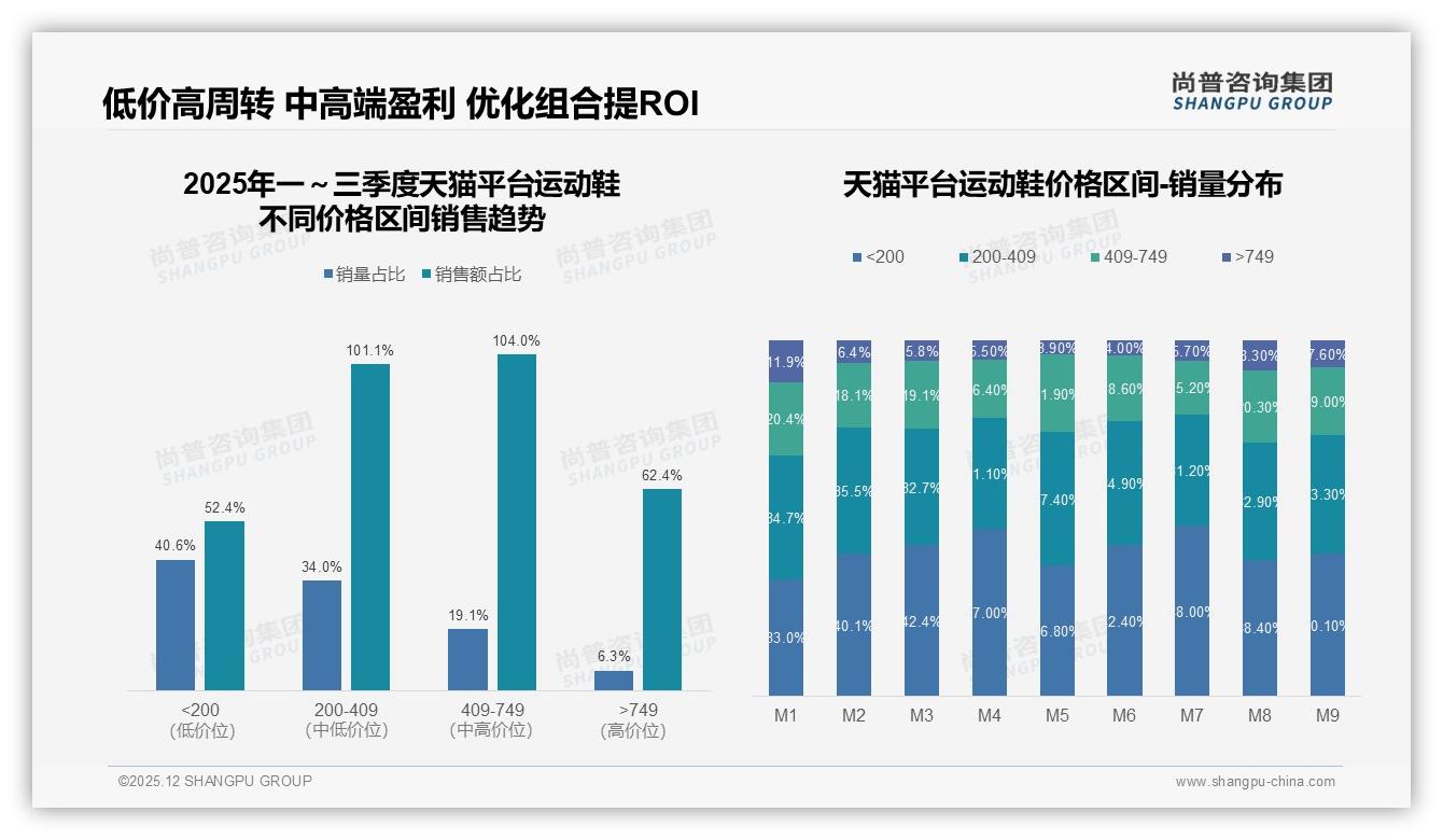 线上渠道占61%信息入口运动鞋品牌加码抖音电商仍待破局——尚普咨询集团市场扫描-2025年12月-运动鞋-38