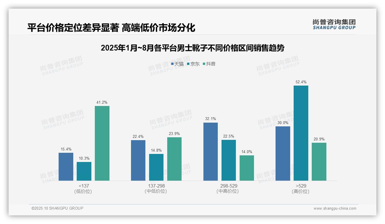 尚普咨询集团证实：高端男士靴子销售占比52.4%-2025年10月-男士靴子-38