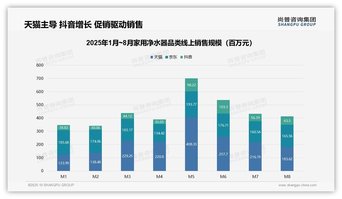 据尚普咨询集团报告：净水器低价销量占比75.7%-2025年10月-家用净水器-38