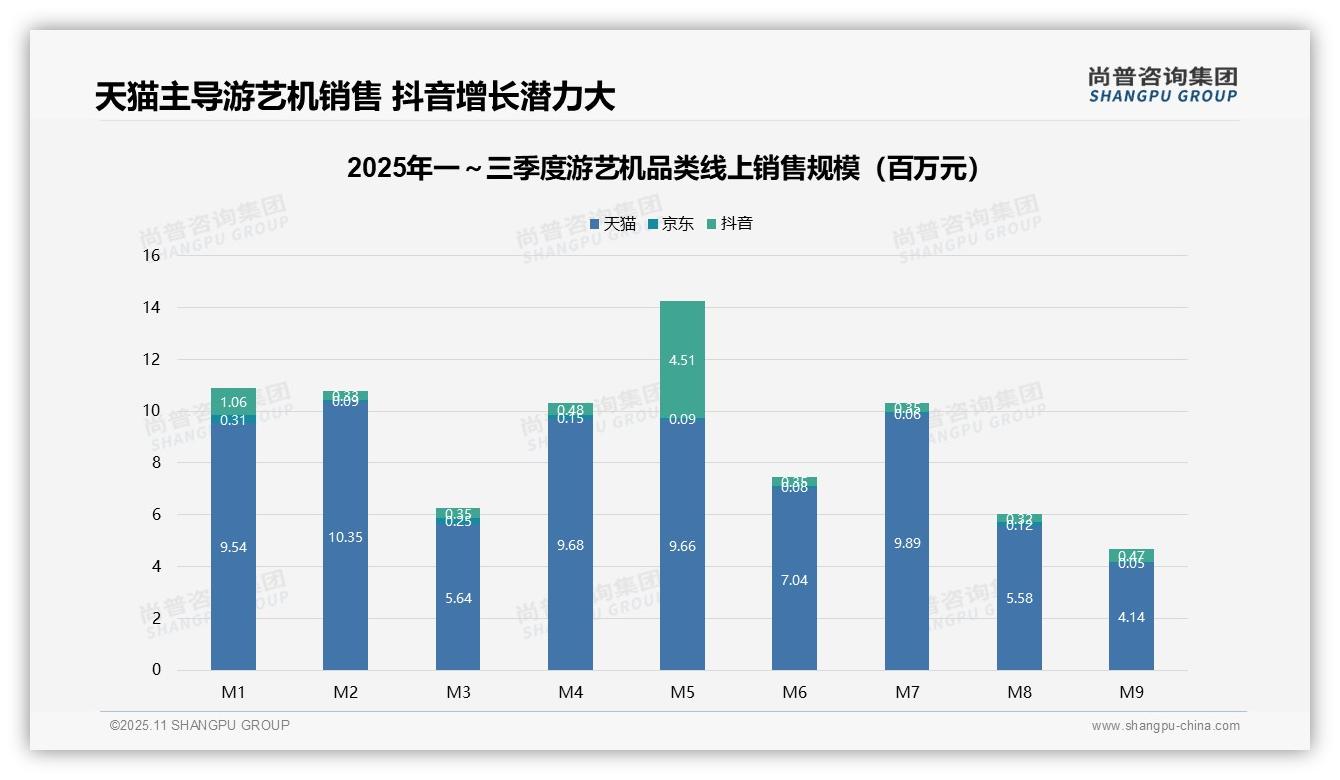49.6%游艺机销量为低价产品——尚普咨询集团独家报告-2025年11月-游艺机-38