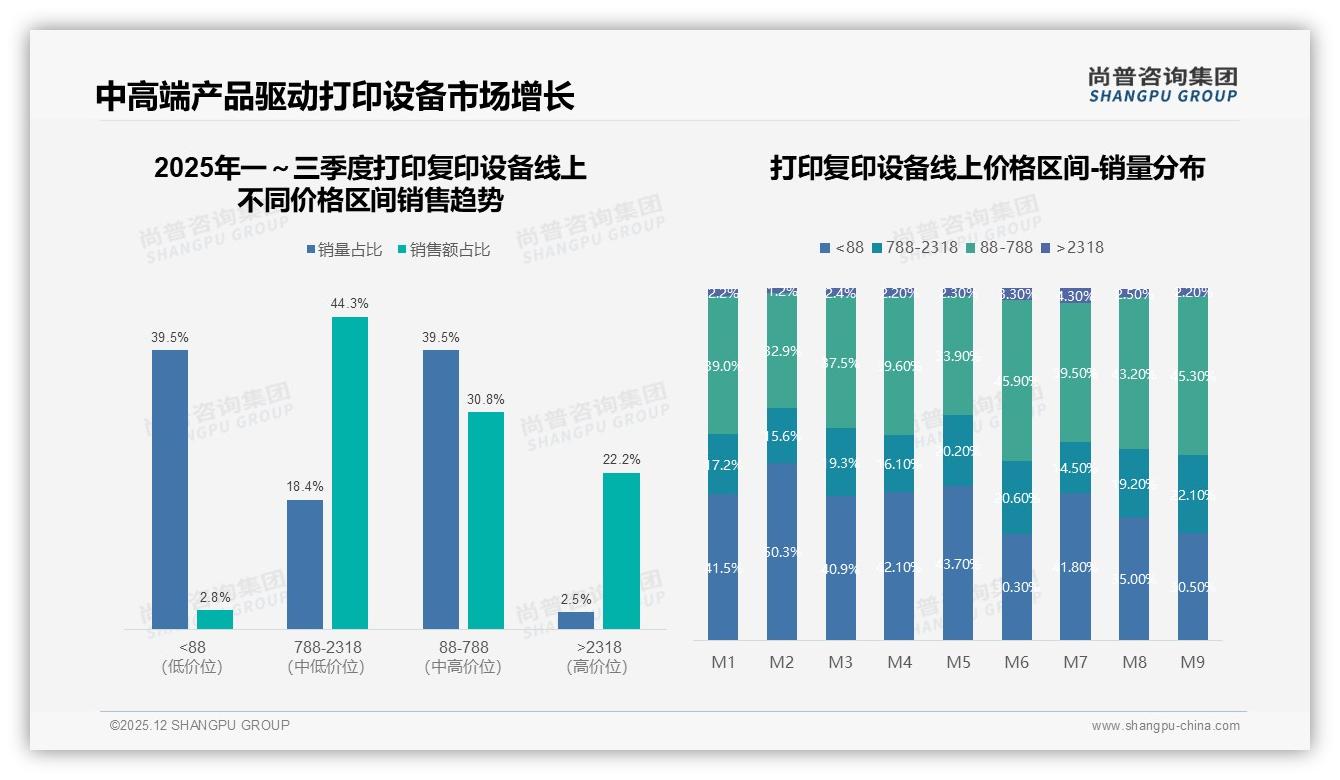 尚普咨询集团数据洞察：国产打印复印设备68%市占率靠价格性能双杀-2025年12月-打印复印设备-38
