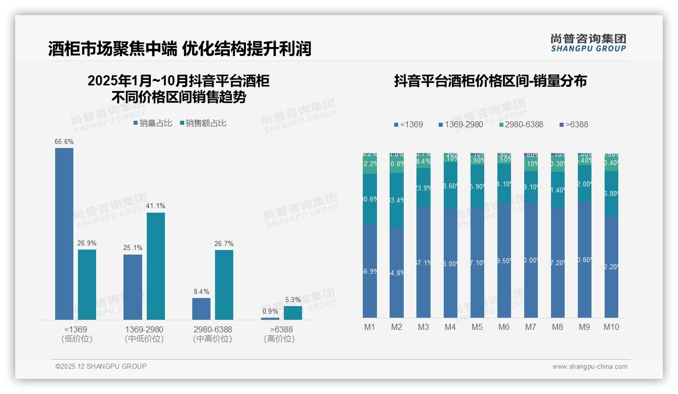 尚普咨询集团权威发布：68%男性中青年主导酒柜消费，26-45岁人群成绝对主力-2025年12月-酒柜-38