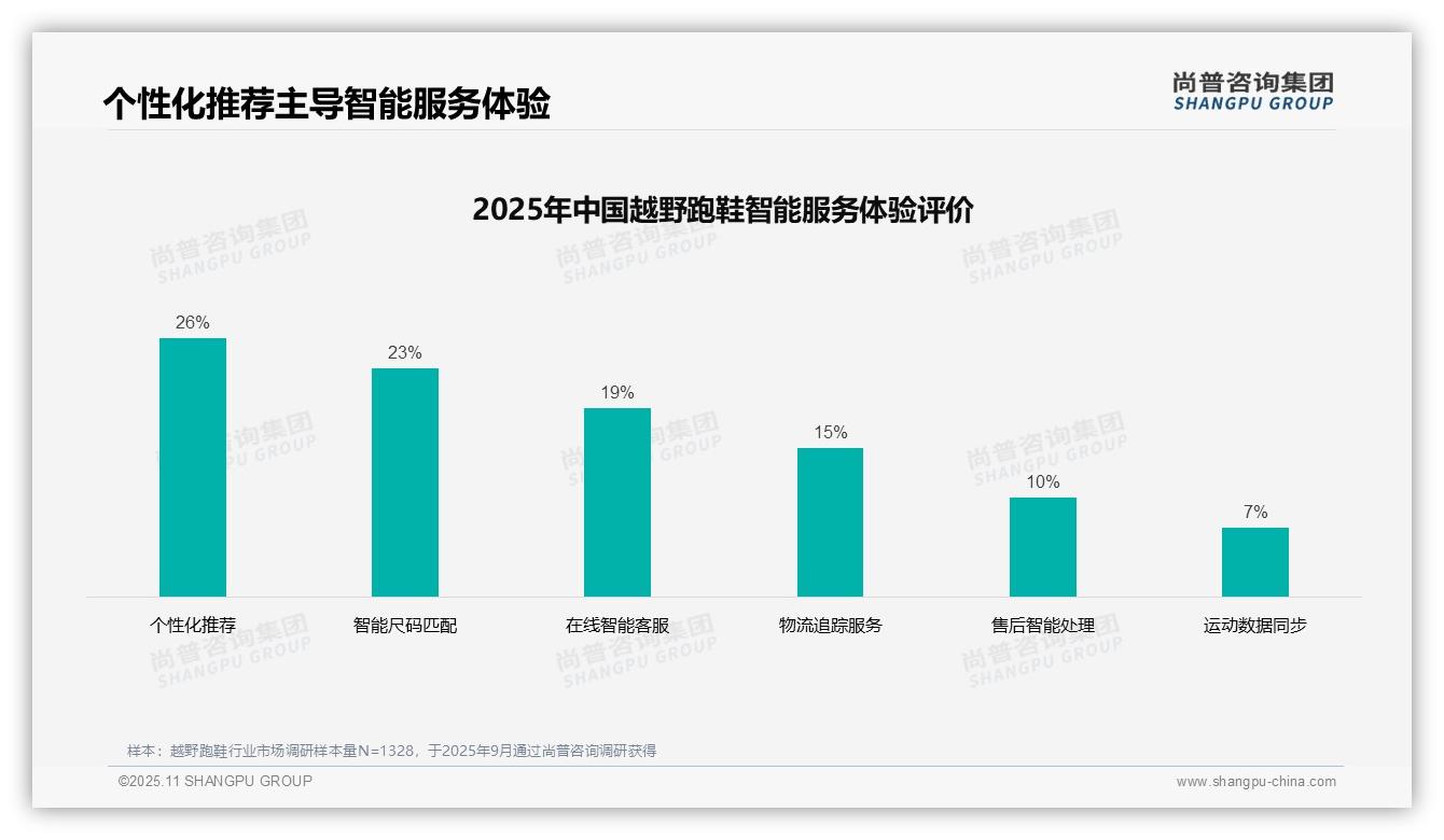 尚普咨询集团报告首次披露：34%消费者最偏好真实分享-2025年11月-越野跑鞋-38