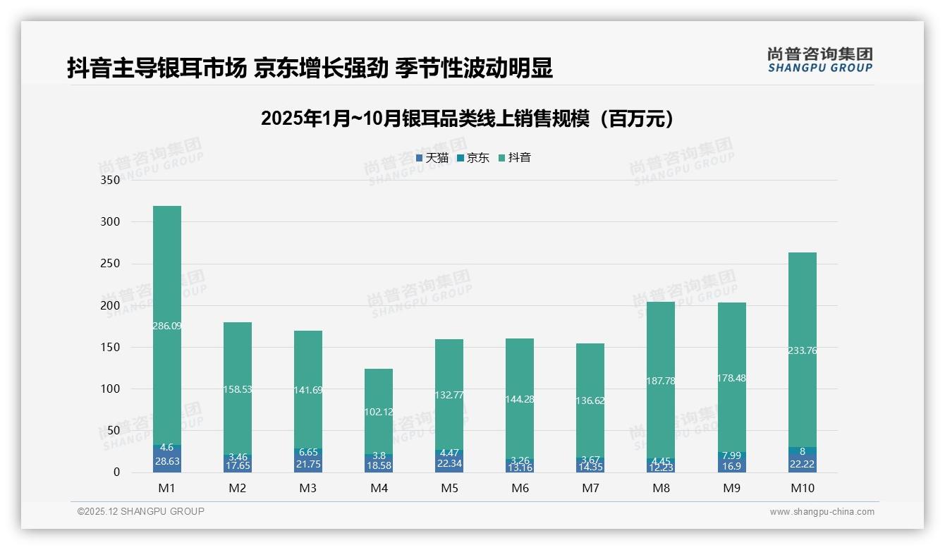 秋冬60%销售集中，银耳品牌提前锁季需推节气营销——尚普咨询集团热点快读-2025年12月-银耳-38