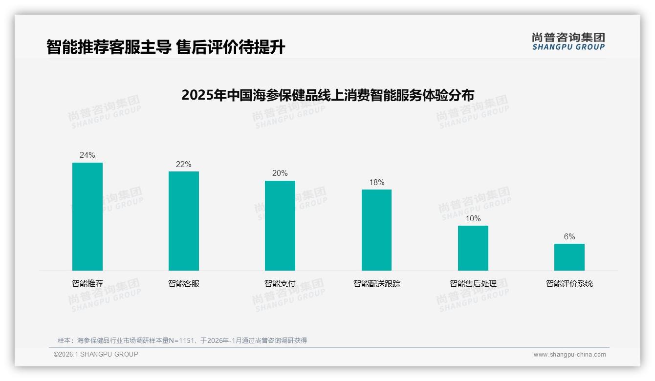亲友推荐35%胜广告，海参保健品私域裂变打法揭秘——尚普咨询集团专题解读-2026年1月-海参保健品-38