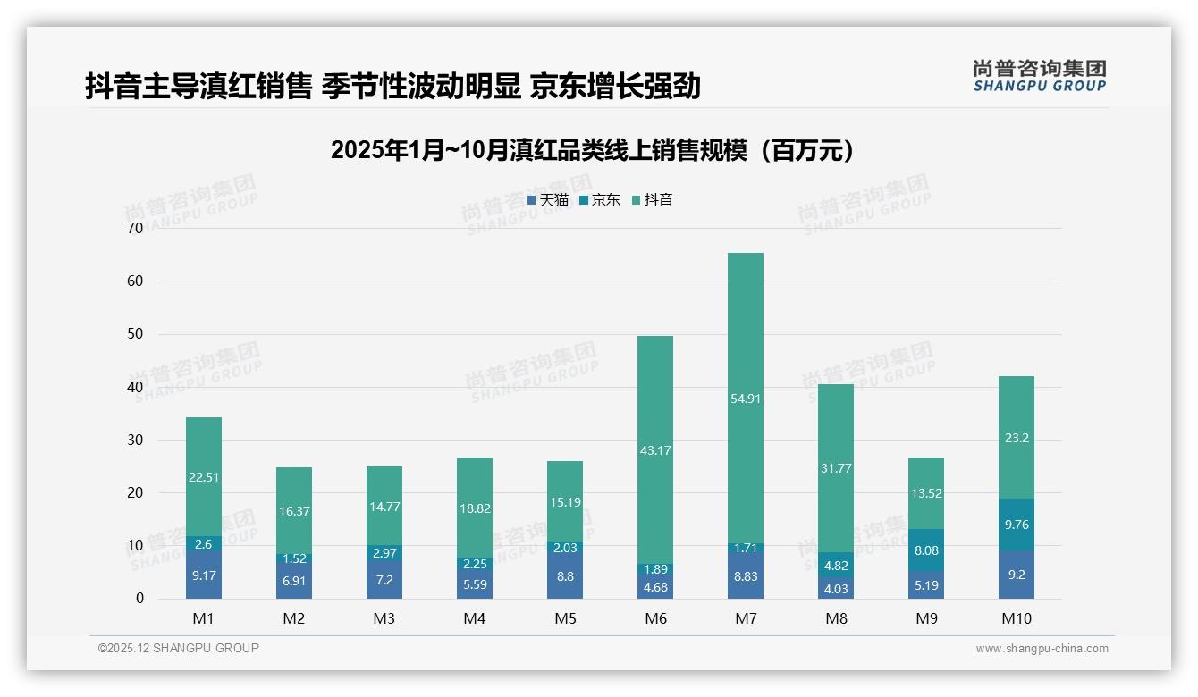 尚普咨询集团品类洞察：26-45岁消费者占59%家庭日常饮用成滇红第一场景-2025年12月-滇红-38
