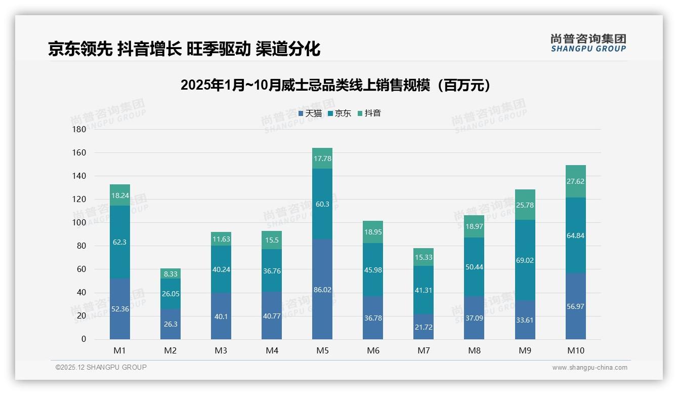 尚普咨询集团趋势雷达：每季度几次31%低频消费，威士忌节日场景激活攻略-2025年12月-威士忌-38