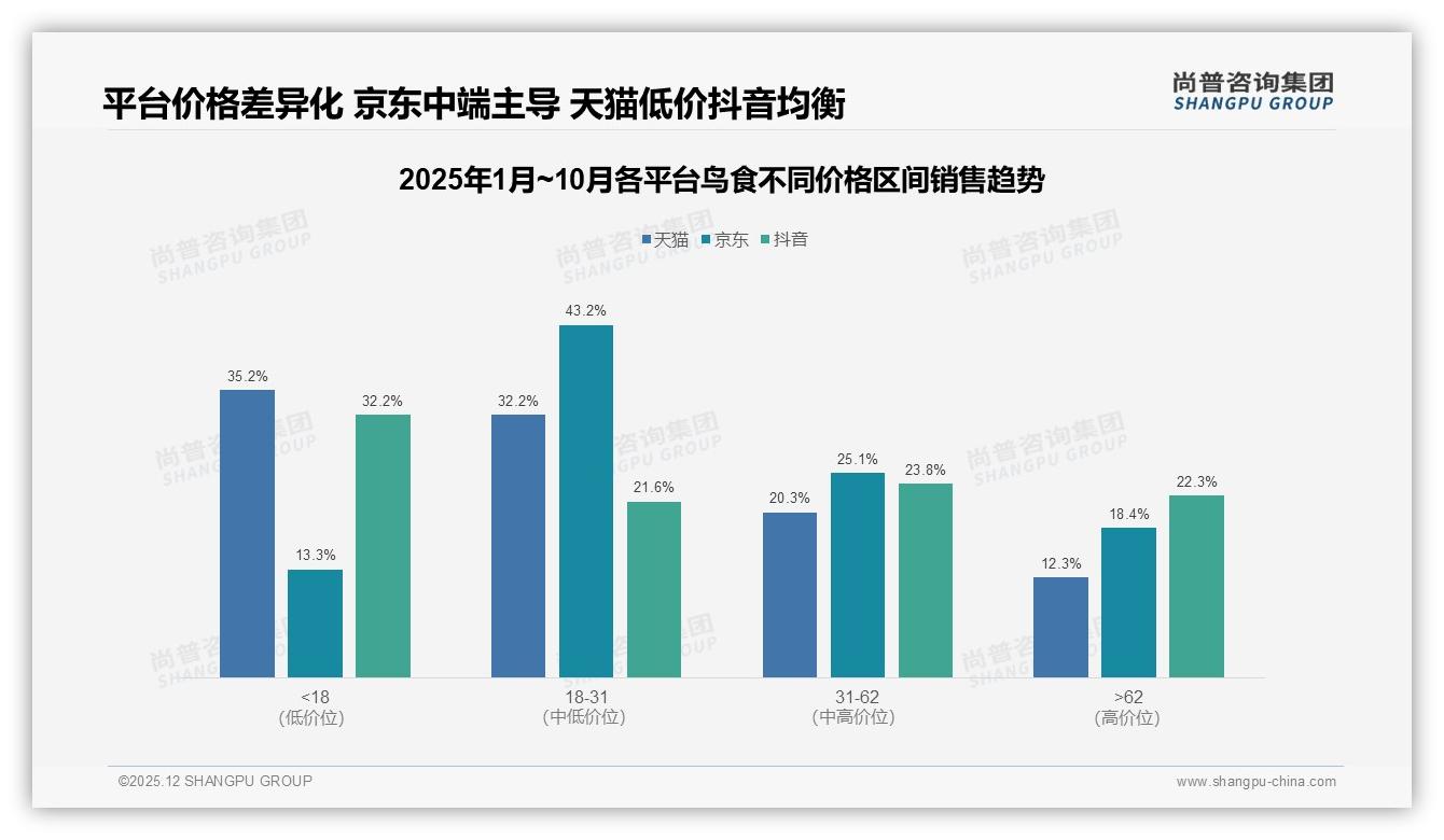 83%国产鸟食主导市场，成分安全型32%需求崛起——尚普咨询集团专题解读-2025年12月-鸟食-38