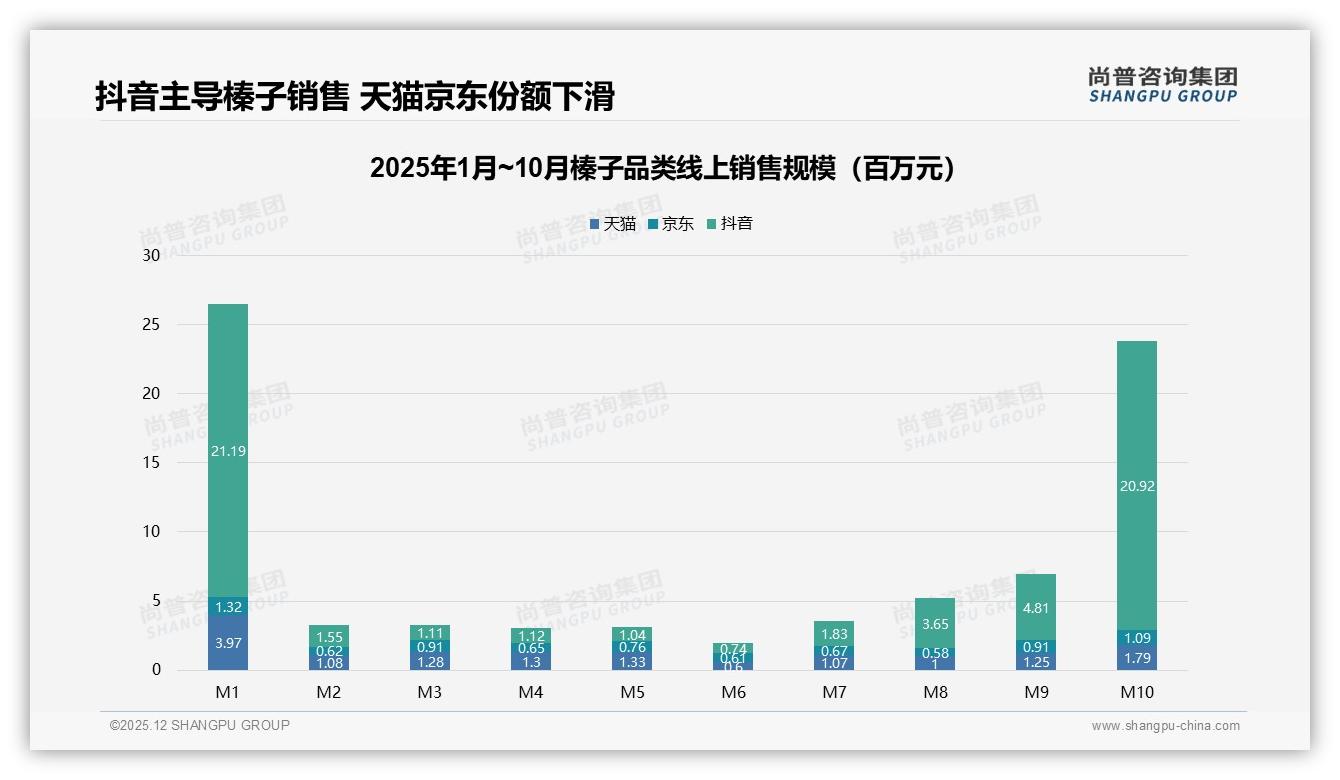 秋冬67%消费集中榛子旺季，品牌加码季节性营销——尚普咨询集团榛子品类年报-2025年12月-榛子-38