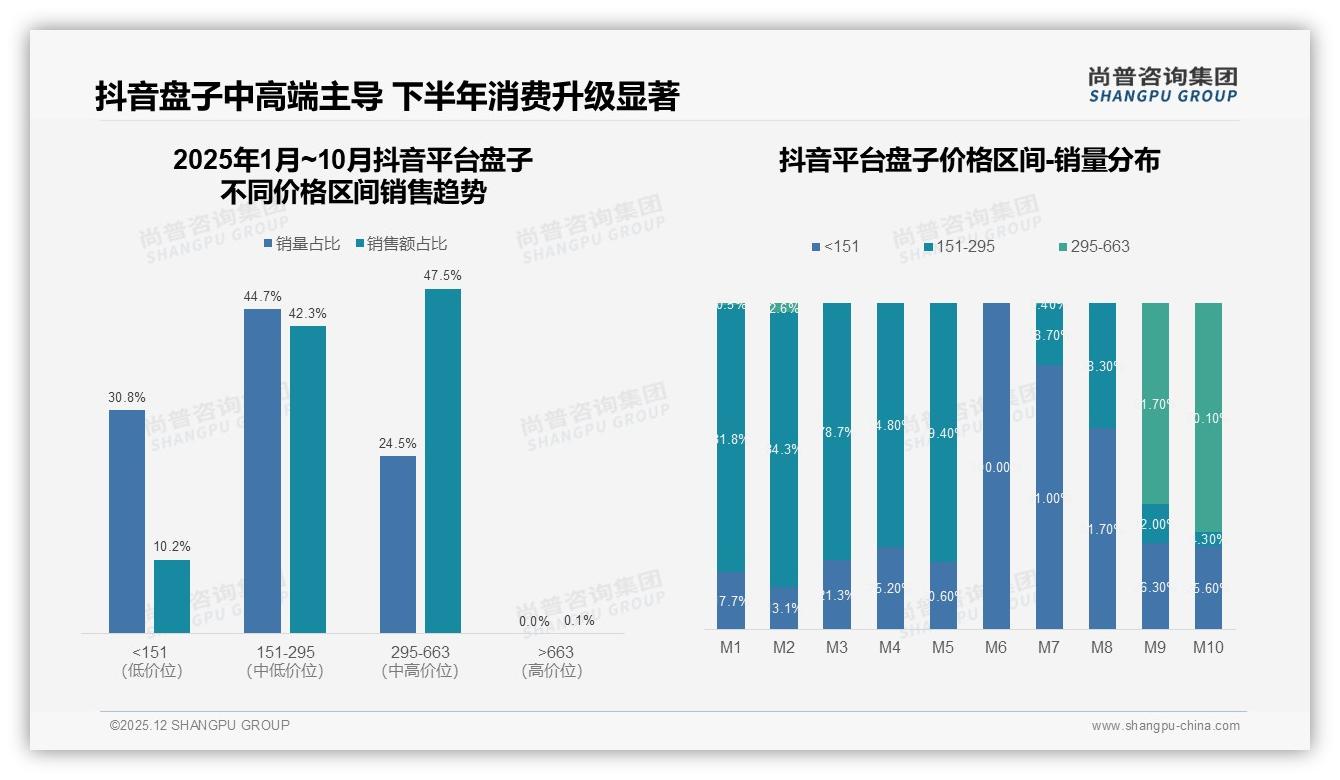 尚普咨询集团权威发布：87%国产盘子占主导，进口仅占13%-2025年12月-盘子-38