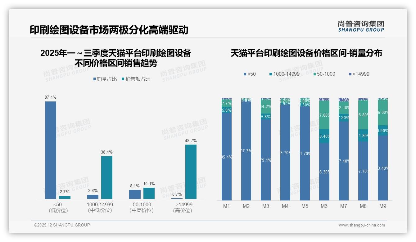 80%消费者认准知名品牌印刷绘图设备，售后差28%用户流失——尚普咨询集团白皮书指出-2025年12月-印刷绘图设备-38