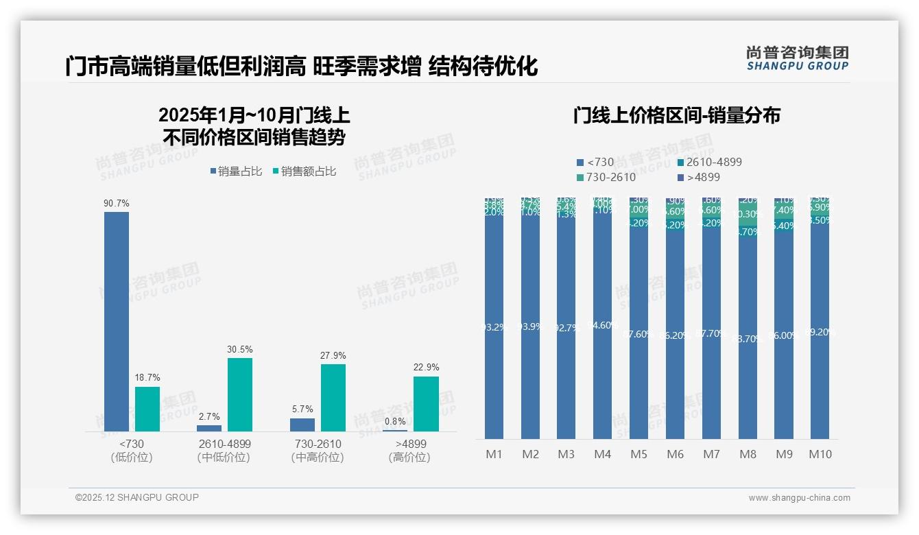 尚普咨询集团趋势雷达：10年以上41%超长换门周期_安全耐用技术升级激活换新需求-2025年12月-门-38