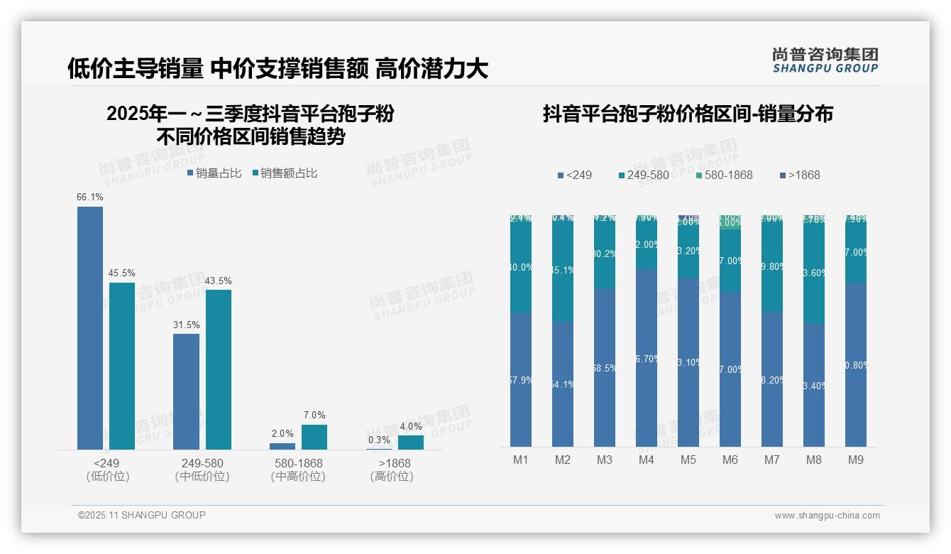 43.7%销售额来自高端产品——尚普咨询集团报告深度解析-2025年11月-孢子粉-38