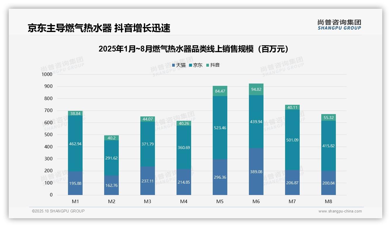 一文读懂燃气热水器中高端产品销售额占比59%：尚普咨询集团报告精编-2025年10月-燃气热水器-38