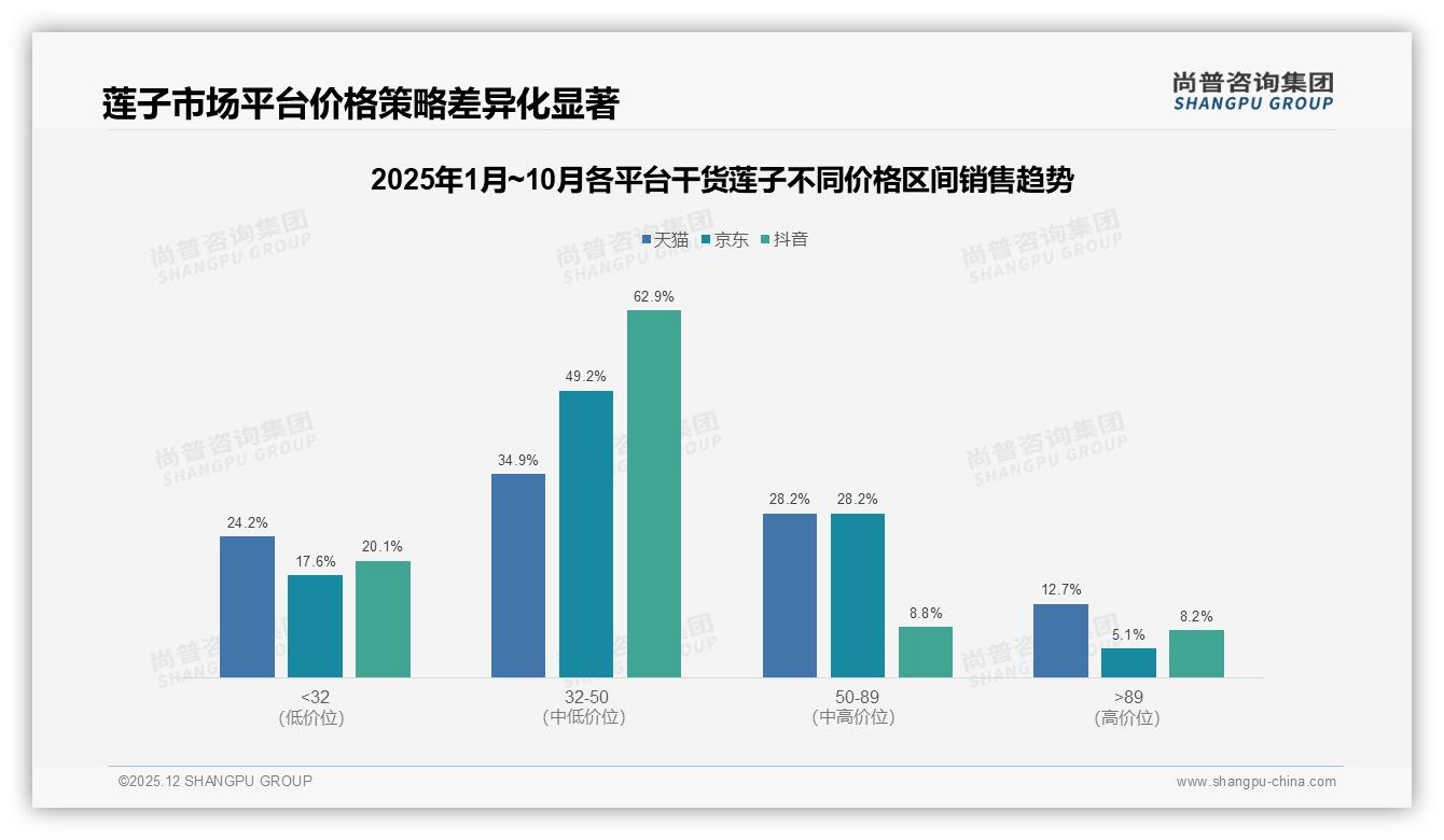 尚普咨询集团权威发布：26-45岁女性占62%驱动干货莲子家庭养生潮-2025年12月-干货莲子-38
