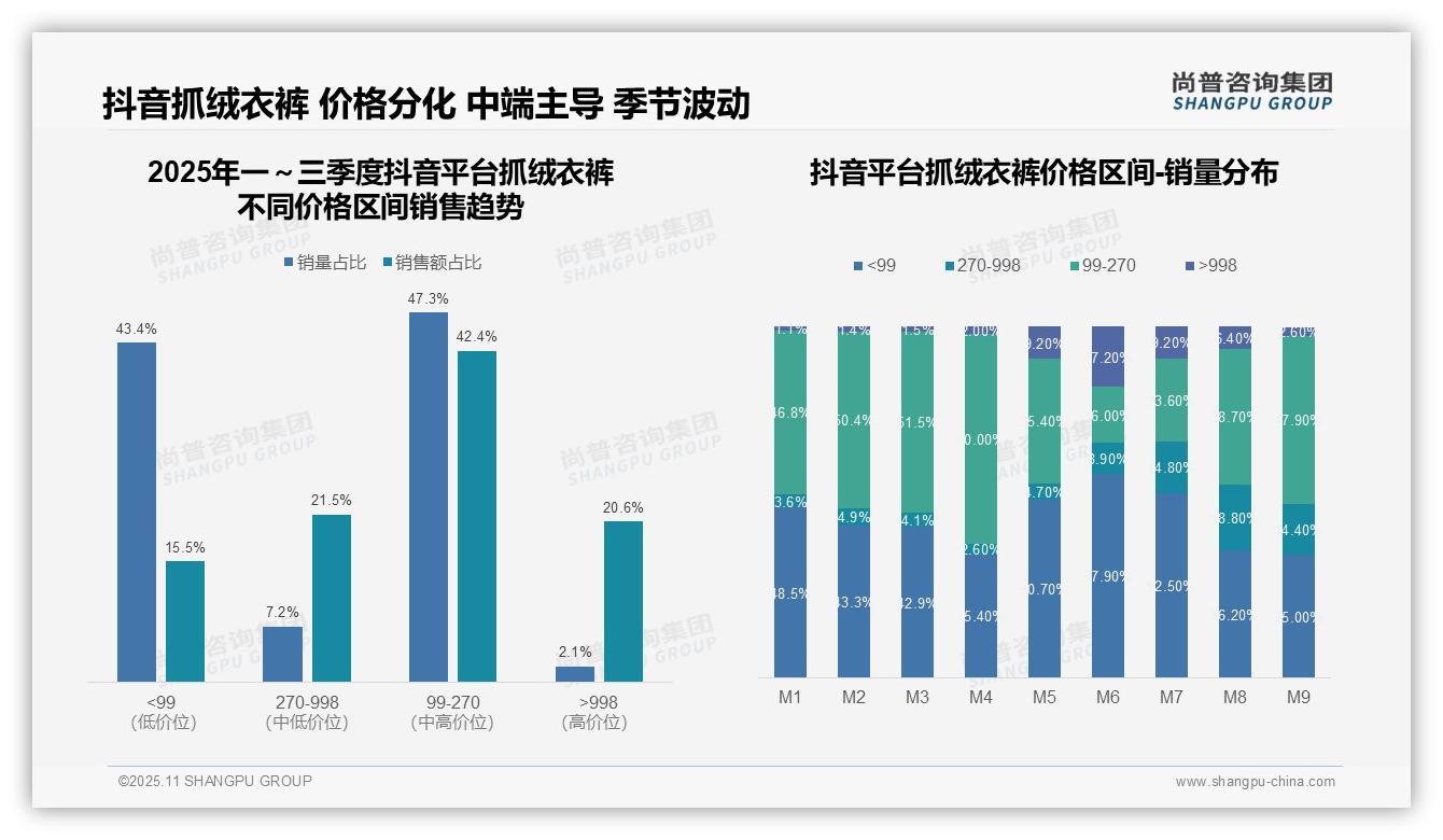 尚普咨询集团报告揭示：京东抓绒衣裤高端市场销售额占比58.5%-2025年11月-抓绒衣裤-38