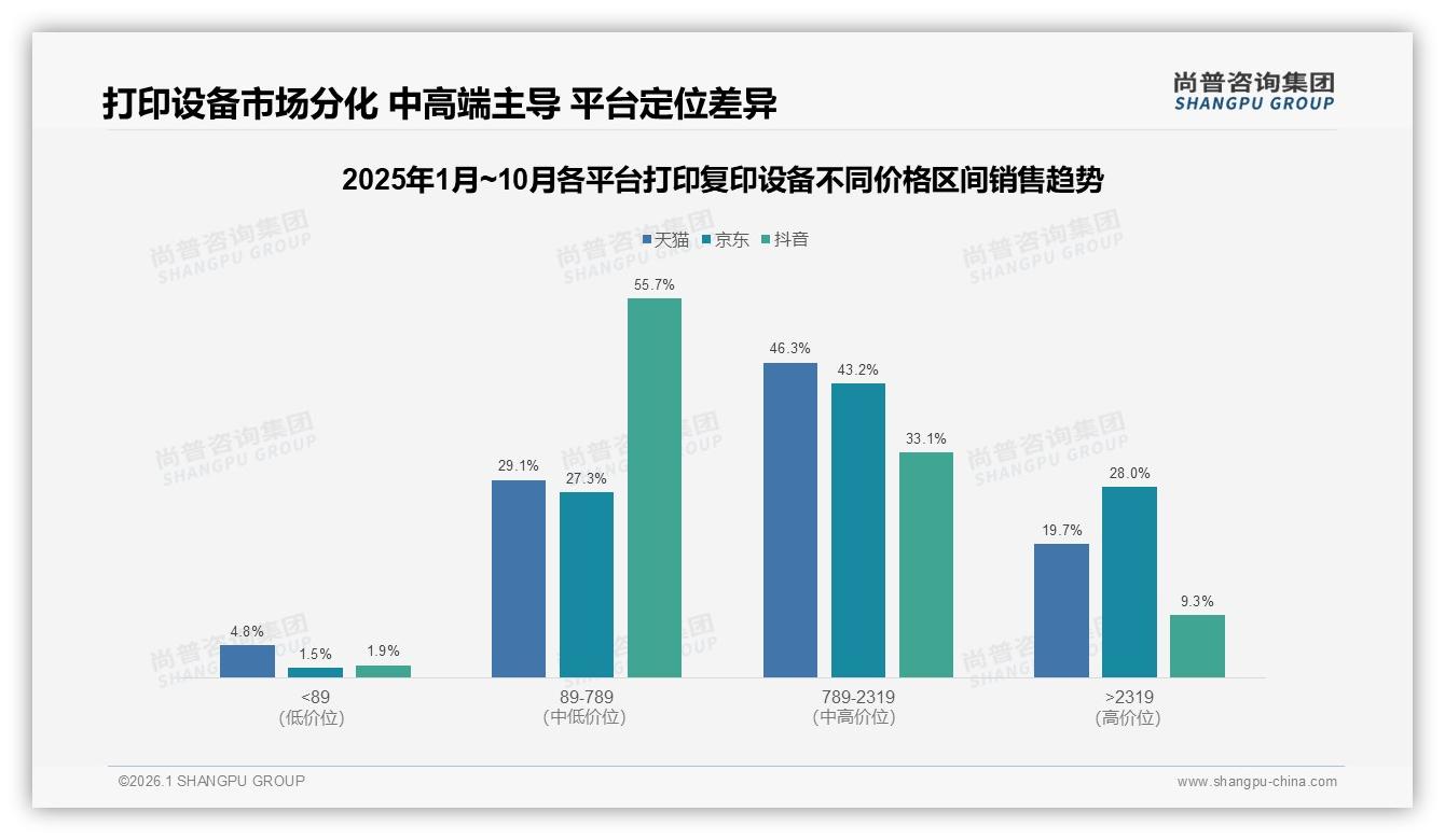 打印复印设备24%促销依赖度触发价格敏感，尚普咨询集团消费研究警示利润侵蚀-2026年1月-打印复印设备-38