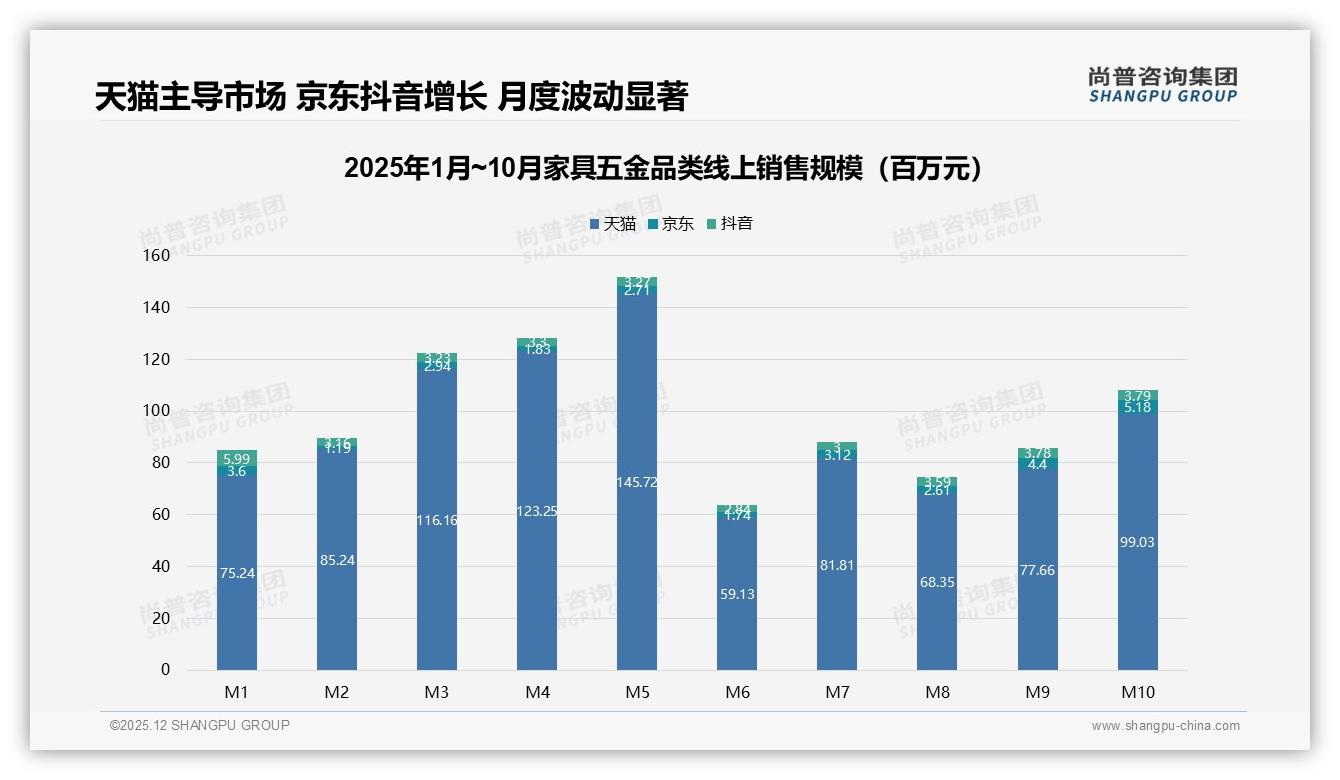 每年1次41%家具五金换新刚需，品牌押注春季营销红利——尚普咨询集团报告披露-2025年12月-家具五金-38