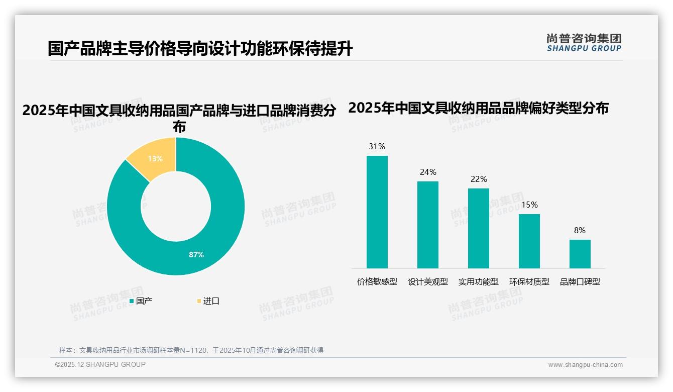 尚普咨询集团独家披露：87%国产文具收纳用品占主导，进口替代空间还剩多少-2025年12月-文具收纳用品-38