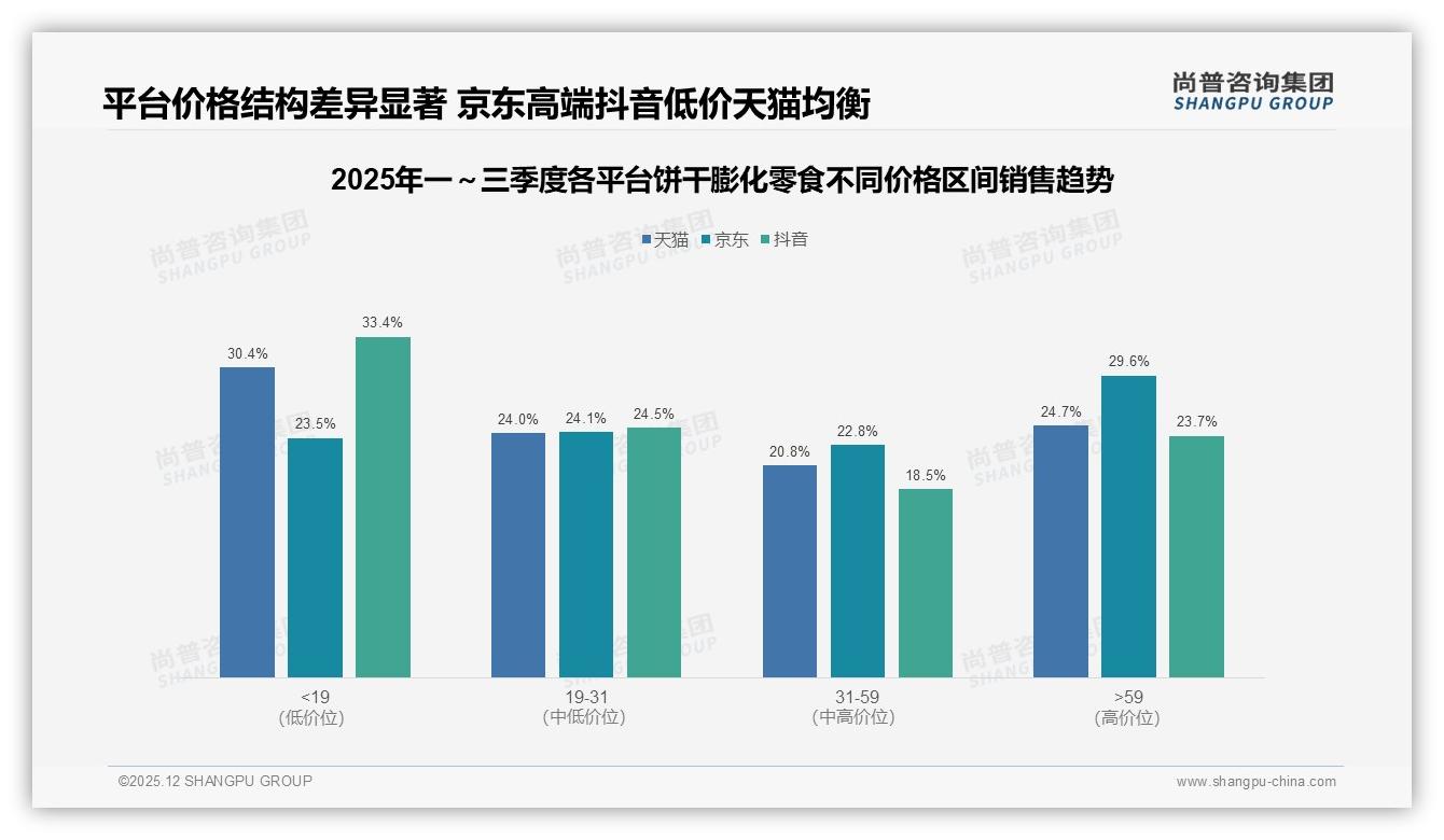 尚普咨询集团行业观察：饼干膨化零食国产品牌78%主导进口仅占22%-2025年12月-饼干膨化零食-38