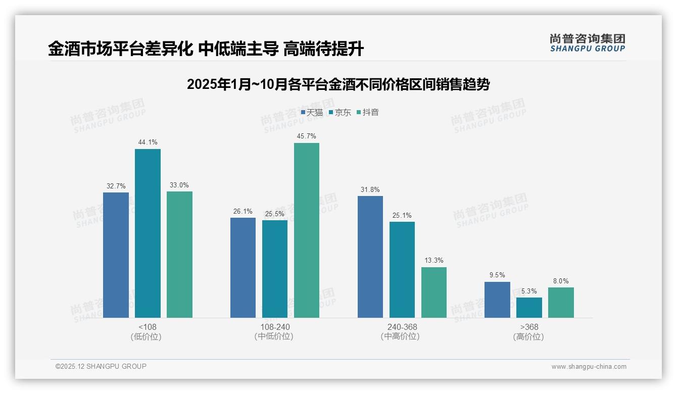尚普咨询集团趋势雷达：54%消费者愿推荐金酒，隐私顾虑31%阻碍扩散-2025年12月-金酒-38