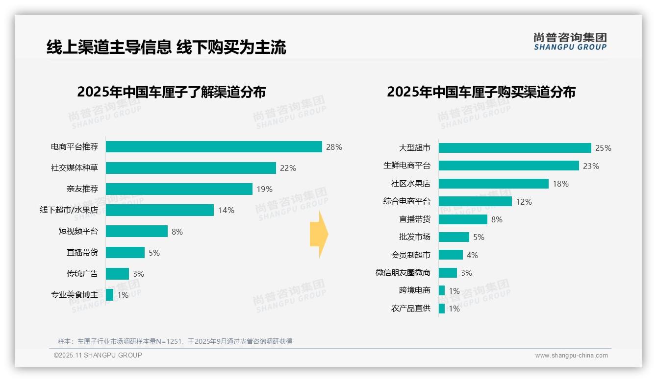75%车厘子消费集中在冬季——尚普咨询集团报告深度解析-2025年11月-车厘子-38