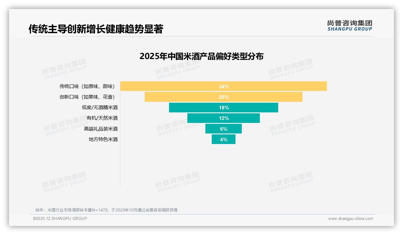 38%消费者每季度才喝一次米酒，低频痛点催生场景革命-2025年12月-米酒-38