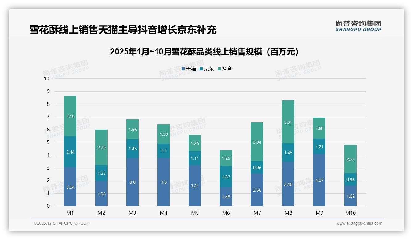 尚普咨询集团专题解读：雪花酥线上退货体验仅53%满意，智能售后成下一赛点-2025年12月-雪花酥-38