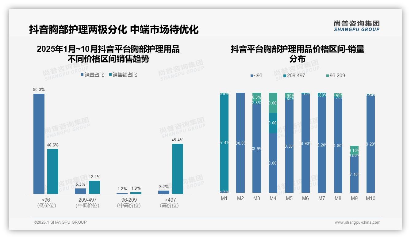 夏季消费占34%推动胸部护理用品旺季热销，品牌加码透明礼盒包装——尚普咨询集团胸部护理用品品类年报-2026年1月-胸部护理用品-38