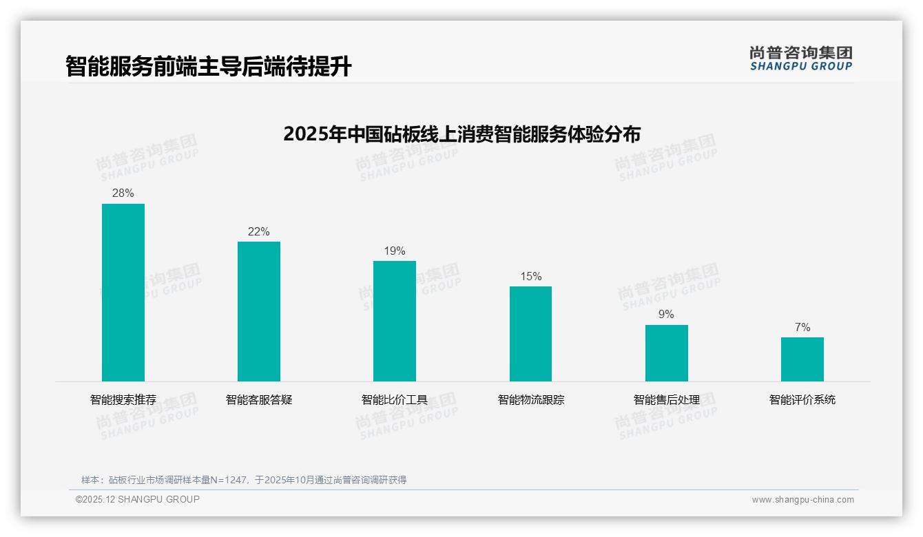 砧板国产品牌89%碾压进口，价格安全型占60%——尚普咨询集团权威发布-2025年12月-砧板-38