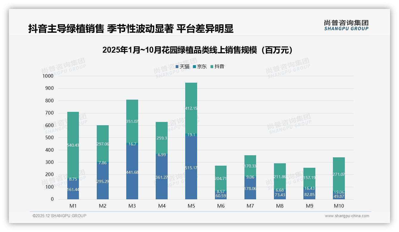 尚普咨询集团权威发布：女性占比58%中青年59%主导花园绿植消费新蓝海-2025年12月-花园绿植-38