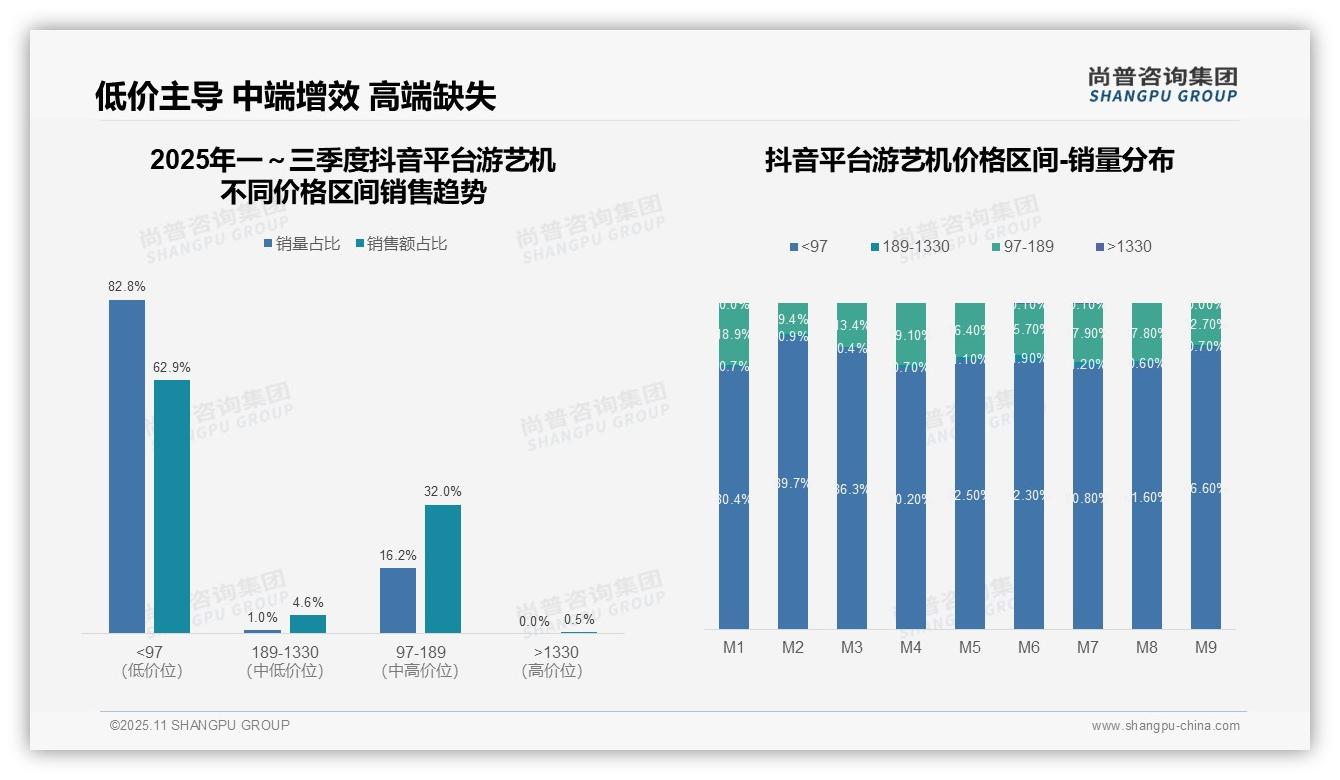 决策参考：尚普咨询集团报告强调游艺机高端市场贡献60.1%收入-2025年11月-游艺机-38