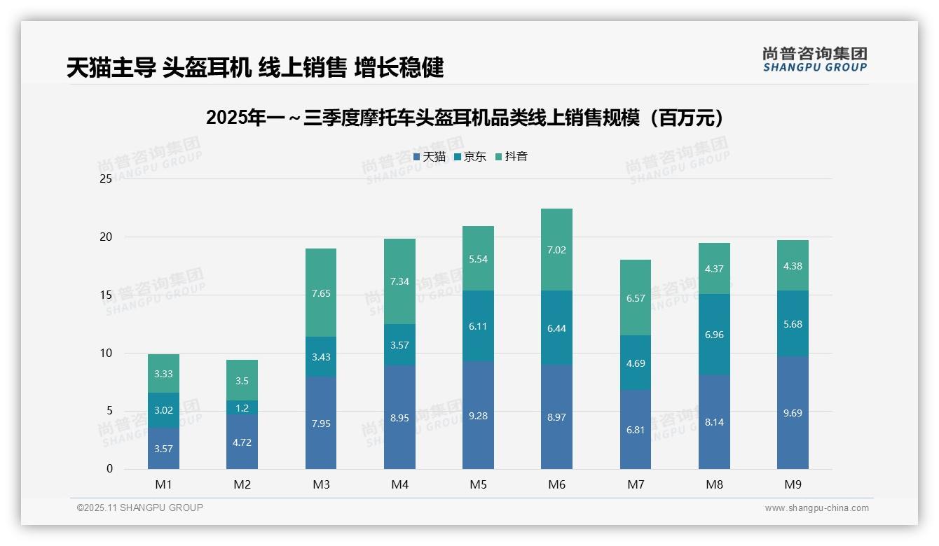 尚普咨询集团报告核心结论：74.5%销售额来自中高端产品-2025年11月-摩托车头盔耳机-38