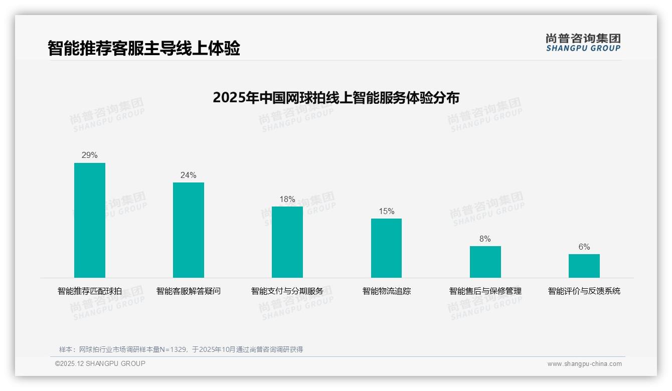 夏季31%销量登顶全年，网球拍品牌押宝618与户外场景——尚普咨询集团趋势雷达报告-2025年12月-网球拍-38