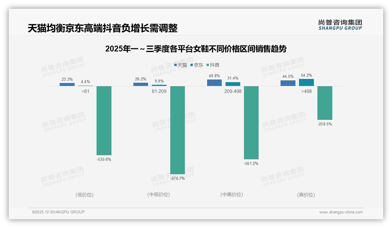53%推荐意愿分化，质量舒适度50%障碍待解——尚普咨询集团女鞋调研结果-2025年12月-女鞋-38