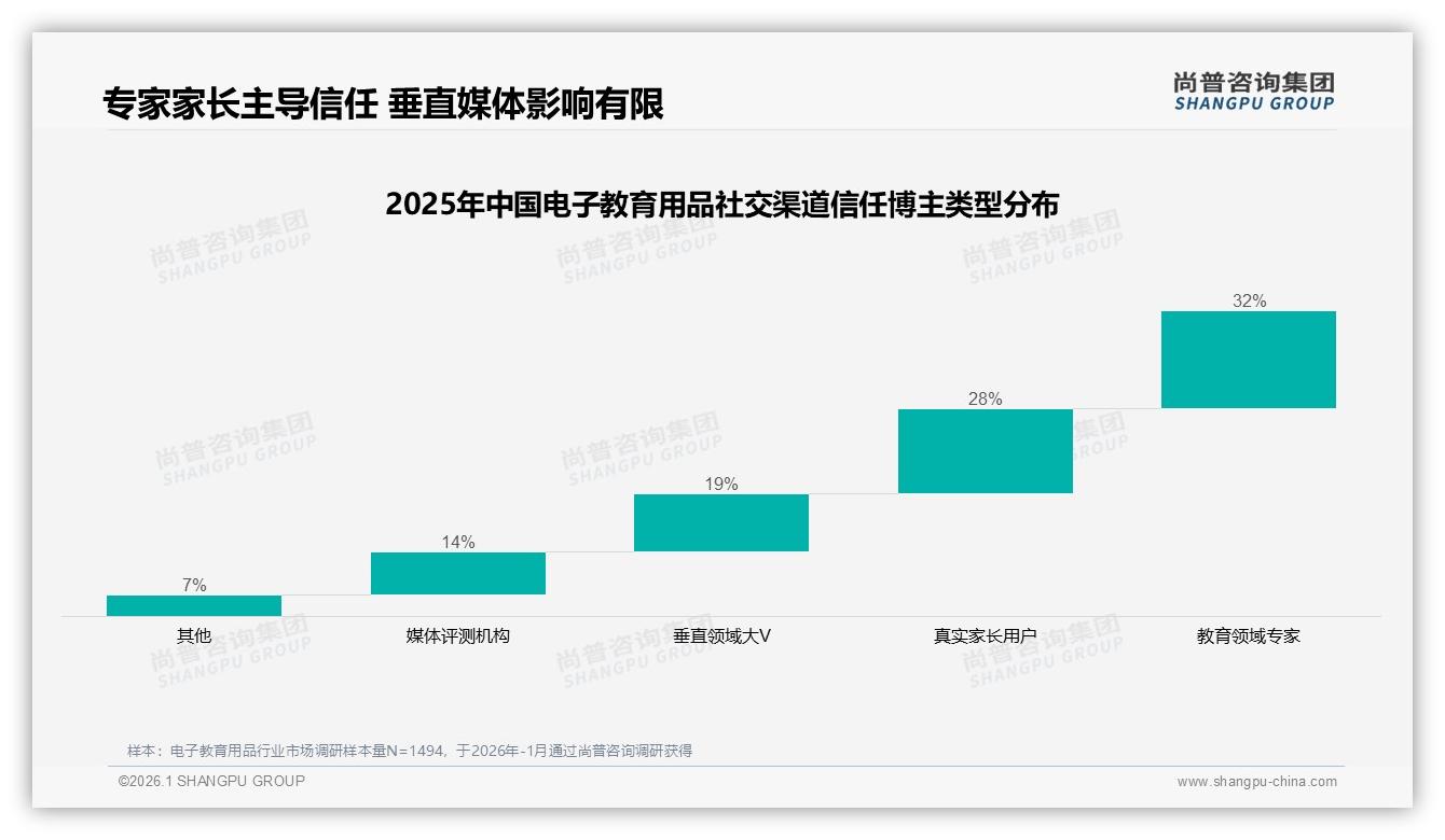开学季24%场景占比引爆电子教育用品销量，品牌提前45天布局可收割全年40%订单-2026年1月-电子教育用品-38
