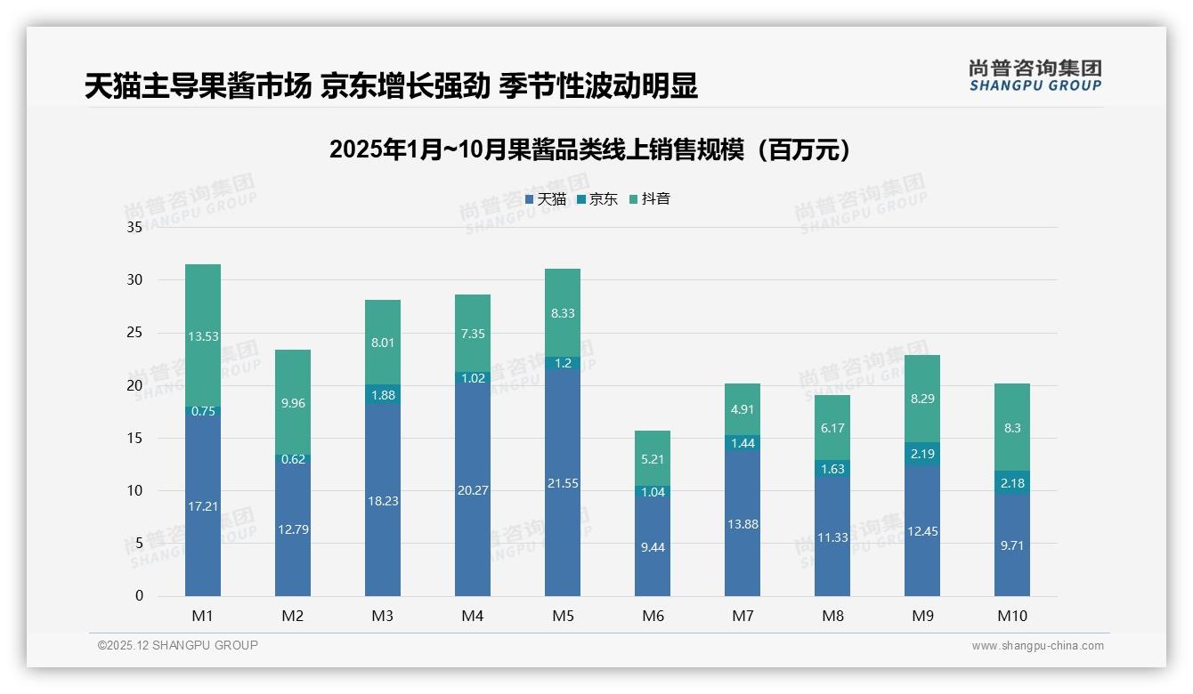 智能推荐32%需求最高，退货体验仅66%满意，果酱电商服务亟待升级——尚普咨询集团独家披露-2025年12月-果酱-38