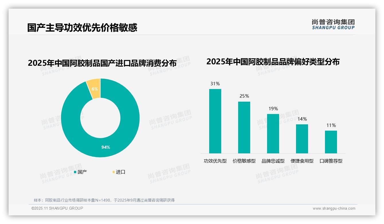 重磅发现：94%消费者信赖国产阿胶品牌，尚普咨询集团报告发布-2025年11月-阿胶制品-38