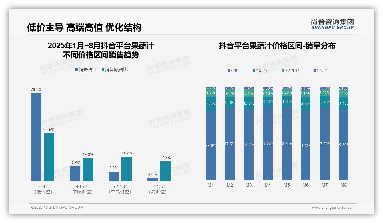 尚普咨询集团报告首次披露：果蔬汁低价销量占比52.8%_市场主导-2025年10月-果蔬汁-38