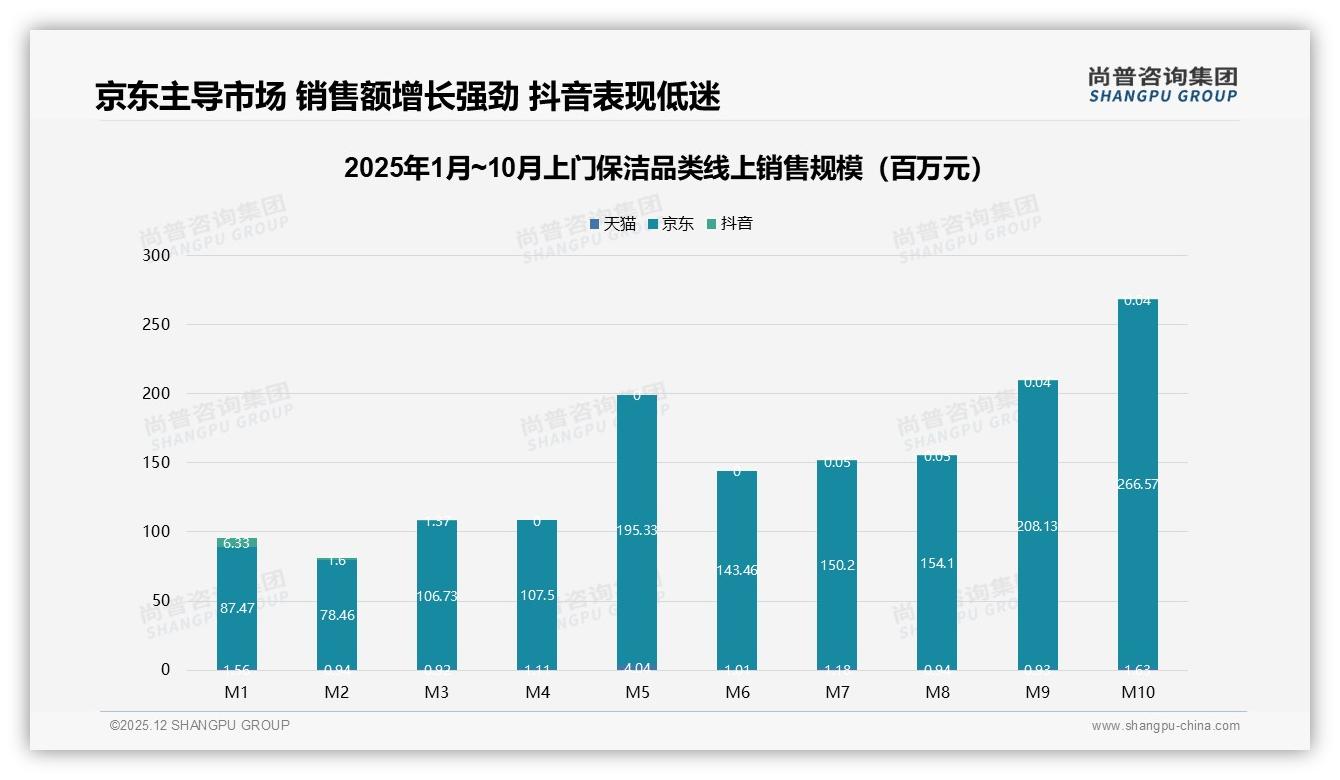 26~35岁占比38%撑起上门保洁，尚普咨询集团报告披露-2025年12月-上门保洁-38