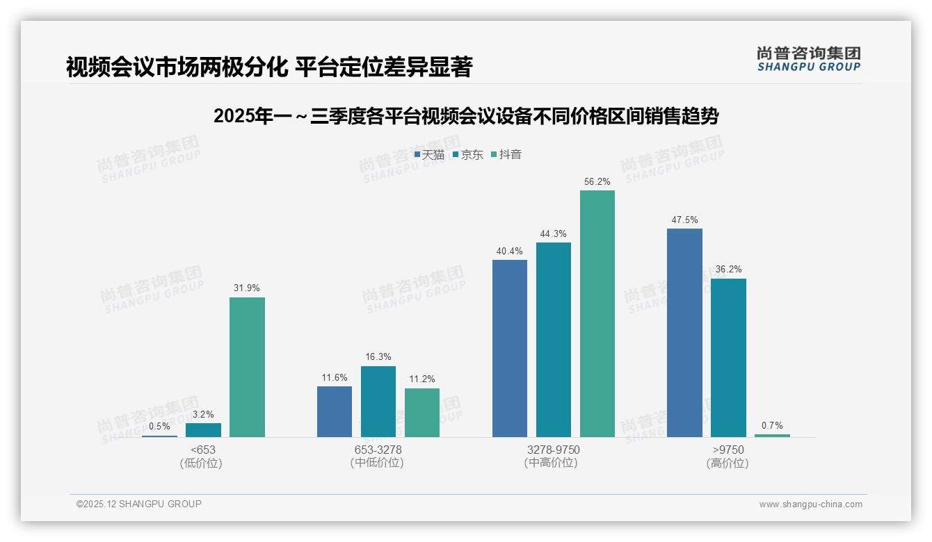 73%国产品牌抢占视频会议设备市场，性能稳定型消费者占32%——尚普咨询集团报告披露-2025年12月-视频会议设备-38