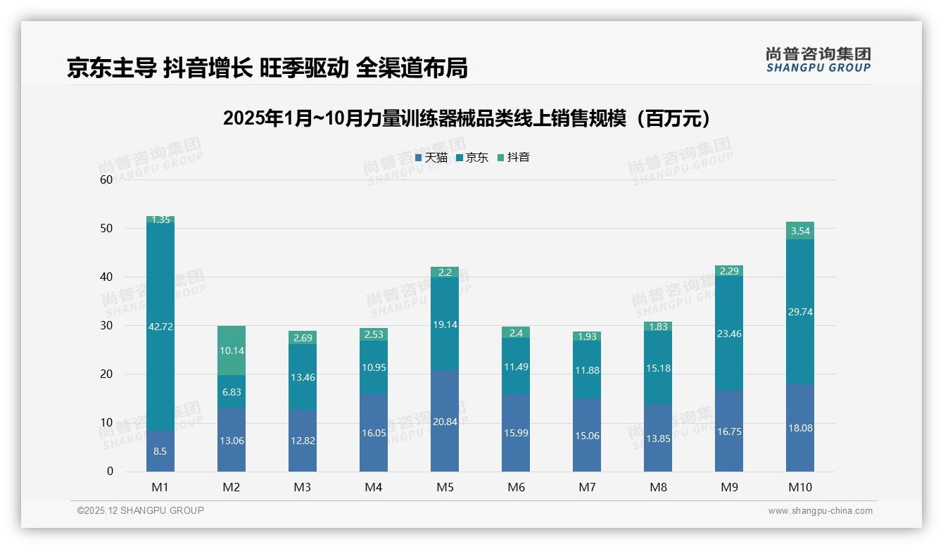尚普咨询集团数据洞察：63%男性中青年撑起力量训练器械35亿家庭健身刚需-2025年12月-力量训练器械-38