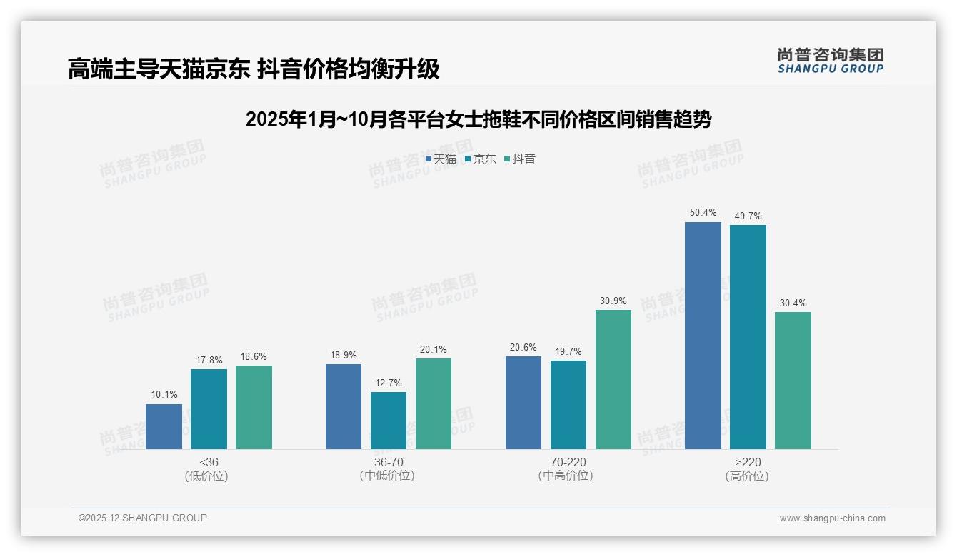 女士拖鞋国产品牌占87%，环保理念型仅9%——尚普咨询集团年度复盘指出绿色缺口-2025年12月-女士拖鞋-38