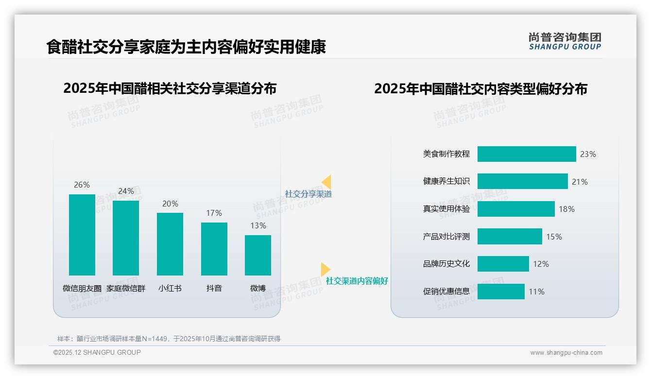二线城市醋消费占31%，品牌加码社区便利店18%渠道——尚普咨询集团报告解读-2025年12月-醋-38