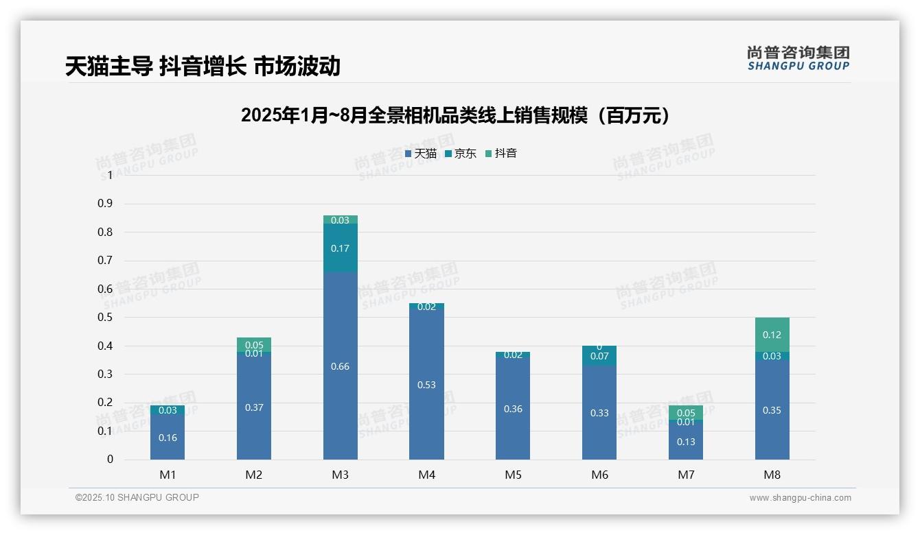 一文读懂高端全景相机销量8.8%贡献25.8%销售额：尚普咨询集团报告精编-2025年10月-全景相机-38